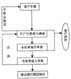 什么是公开统一授信