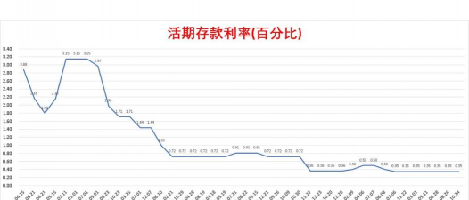 什么是存贷款比率