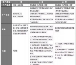 存款管理的特点