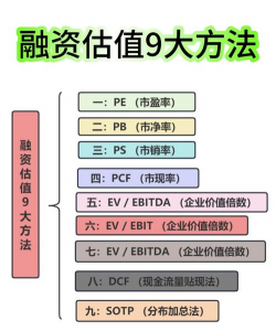 什么是重估储备