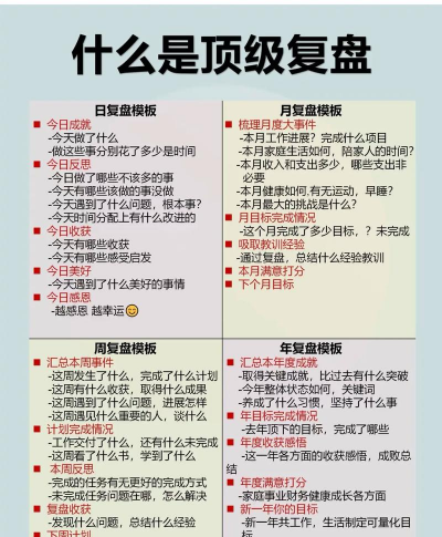 复盘是什么意思