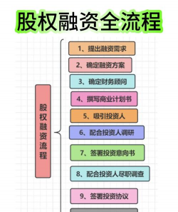 股权融资是什么意思