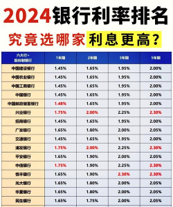 什么是存款平均利息率