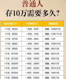 什么是储蓄者剩余