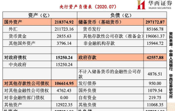 存款负债的来源