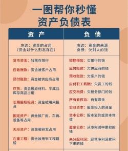 什么是储备头寸负债管理