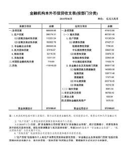 什么是存款性金融机构信贷收支统计