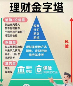 存款保险基金的设立模式