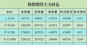 差满持仓费用市场产生原因