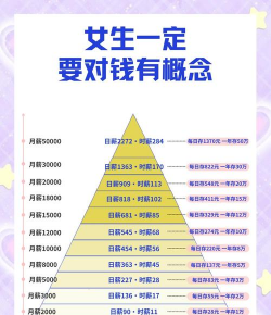 存款管理的意义和作用