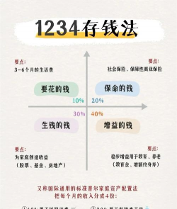 储蓄结构的对策