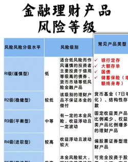 存款风险的种类