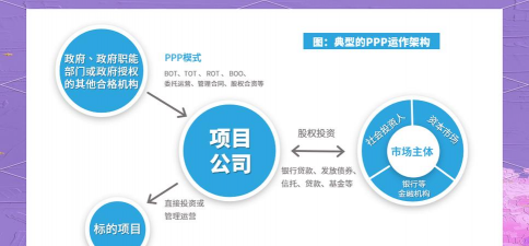 bot模式是什么意思