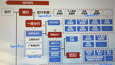 储蓄机构的经济职能
