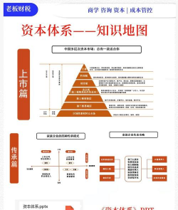 补充二级资本的途径