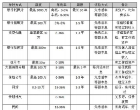 国际银行借款的类型