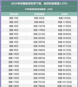 贷款月利率计算公式