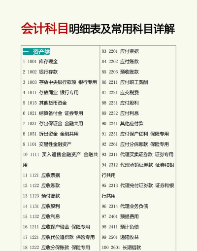 财务金融学有哪些科目