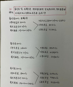 什么是多单定存