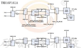 CHIPS系统的应用特点