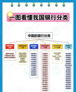 储蓄结构的分类