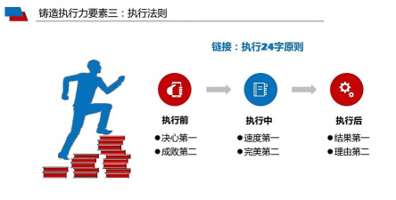 行使、执行是什么