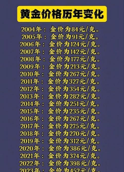 什么是黄金价格