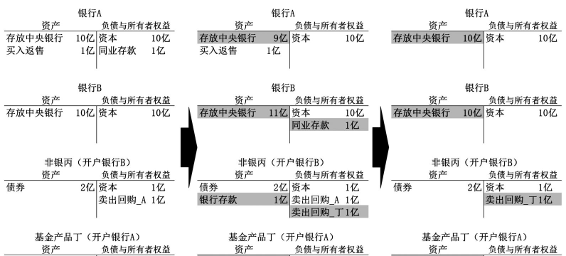 超额准备金率与超额准备金比率的比较