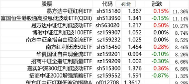 持仓差的计算方法