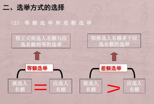 差额立权人的分析