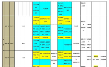 场内经纪人的类型