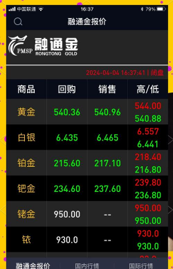 黄金期货交易是什么