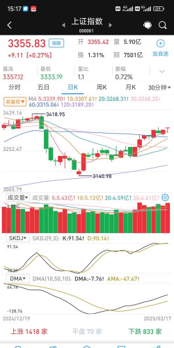 金融时报股票交易所指数是什么