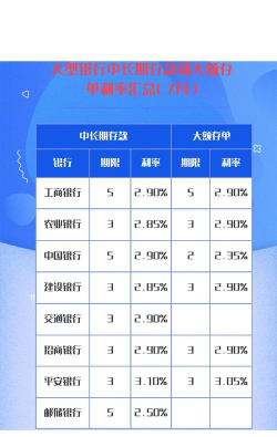 中性利率是什么