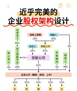 什么是股权结构