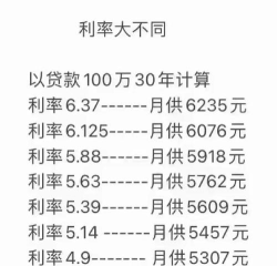 首套利率是什么