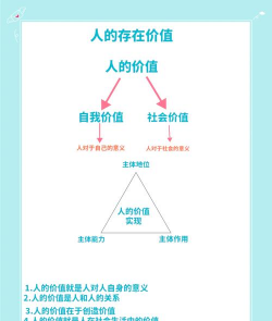 外在价值是什么