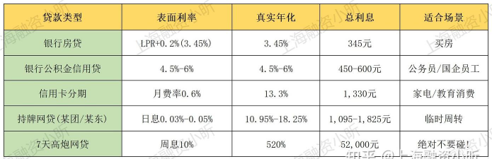贷款与价值比率是什么