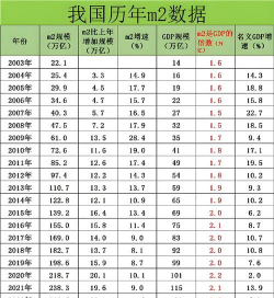 货币供应量2是什么