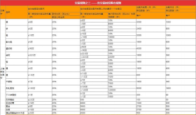 什么是持仓限额