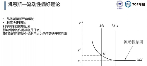 流动性偏好理论是什么