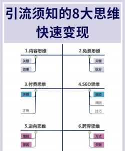 流通性、变现能力是什么