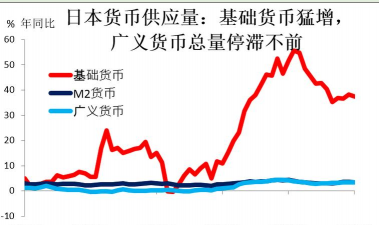 货币供应量1是什么
