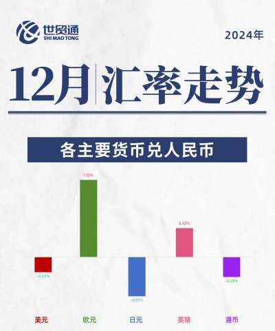 汇率预测的重要性