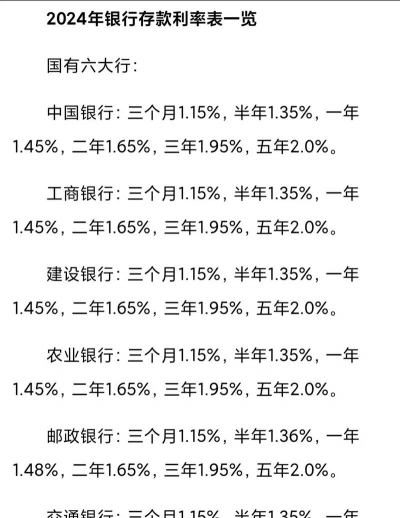 三年零利率是什么意思