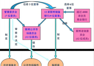 什么是国际储备体系