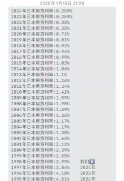 日利率是什么意思