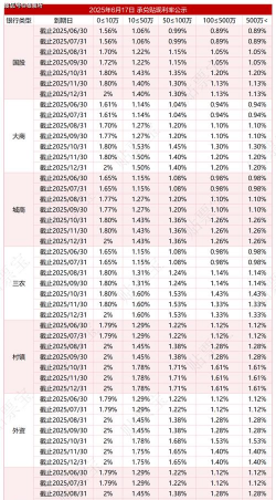 票面利率的公式