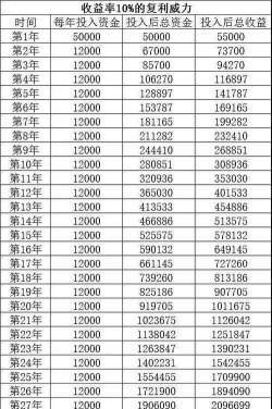 复利率是什么意思