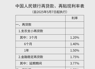 再贷款再贴现利率是什么
